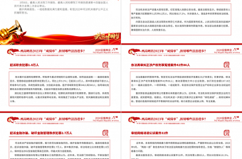 2024兩會數(shù)說中國PPT紅色大氣兩高曬出2023年成績單折射出的法治進(jìn)步課件