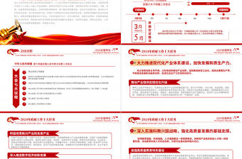 2024年政府工作十大任務PPT大氣簡潔聚焦兩會關注民生微黨課下載