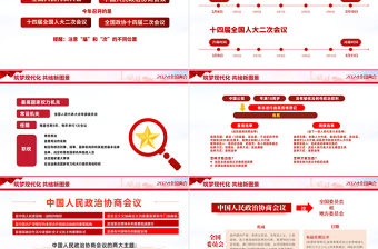 2024兩會知識帖PPT簡潔大氣兩會是個什么會兩會知識手冊課件