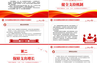 2024全國兩會關鍵詞之四扎實推進鄉村全面振興PPT下載