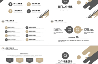 2023工作計劃PPT極簡風(fēng)格上半年工作總結(jié)下半年工作計劃述職匯報模板