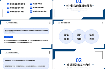 2022審計(jì)報(bào)告PPT簡約商務(wù)風(fēng)審計(jì)報(bào)告企業(yè)培訓(xùn)課件模板