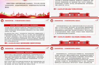 大氣黨政風全面深化改革開放為中國式現(xiàn)代化持續(xù)注入強勁動力PPT課件
