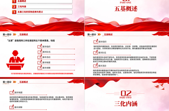 2024年五基三化應(yīng)知應(yīng)會內(nèi)容PPT模板