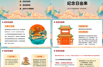 2023博物館日PPT國(guó)潮風(fēng)國(guó)際博物館日介紹專題課件模板