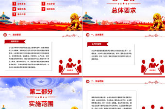 2023年度黨組織書記抓基層黨建工作述職評議考核方案PPT模板