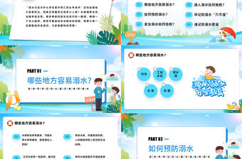 2023預(yù)防溺水六不能PPT卡通風(fēng)中小學(xué)生防溺水安全教育宣傳主題班會(huì)課件模板