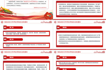 2023食品安全工作評議考核辦法的通知PPT簡約黨建風學習解讀食品安全工作評議考核辦法專題課件模板