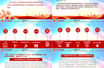 2024兩會政府工作報告要點PPT黨政風學習全國兩會精神專題微黨課課件