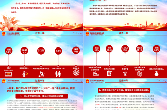 2024两会政府工作报告要点PPT党政风学习全国两会精神专题微党课课件