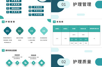 2022護(hù)士長述職報告PPT創(chuàng)意簡約風(fēng)護(hù)士長述職報告工作匯報課件模板