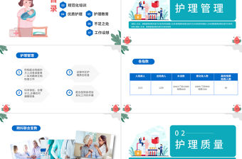 2022護(hù)士長工作述職PPT藍(lán)色簡約商務(wù)醫(yī)療護(hù)士長工作述職報告工作總結(jié)模板