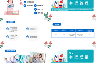 2022护士长工作述职PPT蓝色简约商务医疗护士长工作述职报告工作总结模板