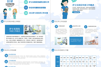 2022護(hù)士長(zhǎng)年終總結(jié)PPT簡(jiǎn)潔商務(wù)完整框架內(nèi)容年終總結(jié)專用PPT