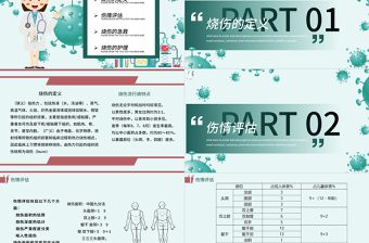 2022燒傷的急救護理PPT創(chuàng)意簡約急救護理通用PPT