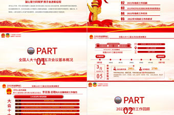 2022政府工作報告全文PPT紅色大氣深入學習貫徹全國兩會精神黨課課件