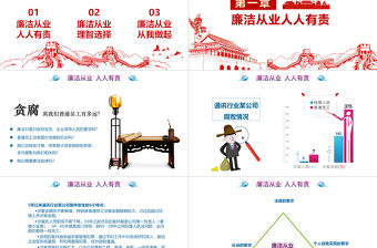 企事業(yè)單位廉潔教育PPT紅色簡約中國風(fēng)黨員干部廉潔從業(yè)廉政教育黨課課件