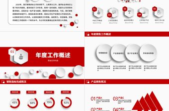 2021銷售部工作總結(jié)PPT微粒體紅色述職報告新年工作計劃模板