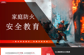 家庭防火安全教育PPT簡潔大氣強化安全意識共建平安家庭PPT