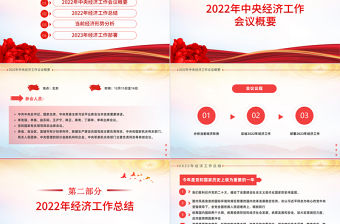 2023明年經濟這樣干PPT紅色簡約風中央經濟工作會議精神專題黨課課件模板