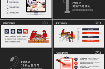 2021企業生產車間7s管理培訓黑色簡約商務PPT模板