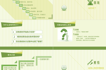 打開心智用正確的方法做正確的事情《把時間當(dāng)作朋友》讀書筆記ppt模板