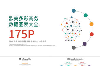 歐美高端商務數據圖表大全175P