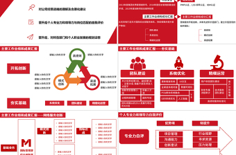 主管经理层管理人员晋升述职总结完整框架