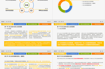 員工關(guān)系管理PPT培訓(xùn)課件