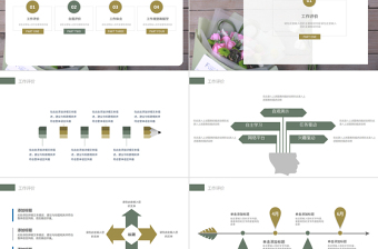 2021年工作述職報(bào)告總結(jié)計(jì)劃PPT模板