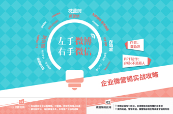 《左手微博 右手微信》企業(yè)微營(yíng)銷(xiāo)實(shí)戰(zhàn)攻略ppt讀書(shū)筆記