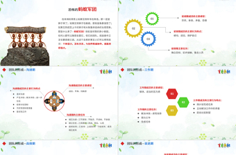 企業(yè)員工績效團(tuán)隊(duì)管理執(zhí)行力培訓(xùn)PPT模板