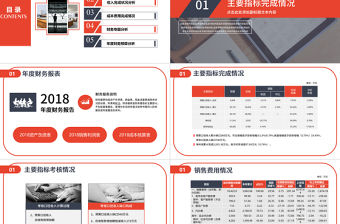 20182021年財(cái)務(wù)預(yù)算及經(jīng)營分析報(bào)告PPT模版