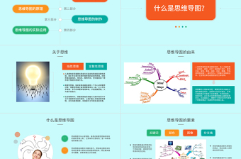 2021年思維導(dǎo)圖PPT模板
