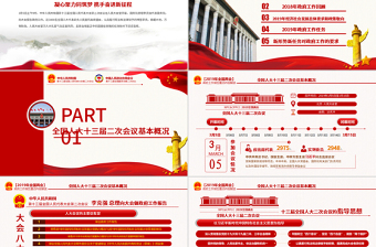 原創(chuàng)2019年兩會(huì)政府工作報(bào)告解讀黨政黨建-版權(quán)可商用