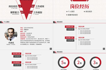 2021年個人求職簡歷述職PPT模板