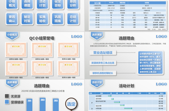 网络资源中心QC小组品管圈护理PPT