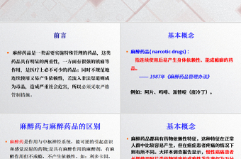 大學(xué)課件麻醉藥ppt