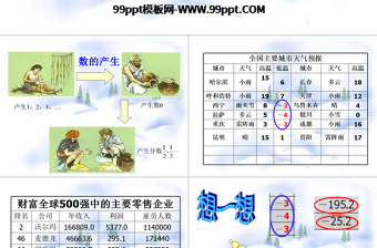  正數(shù)和負(fù)數(shù)數(shù)學(xué)課件PPT模板