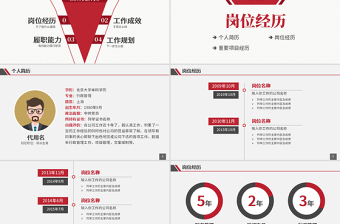 原創(chuàng)個人求職簡歷崗位競聘競選報告PPT模板
