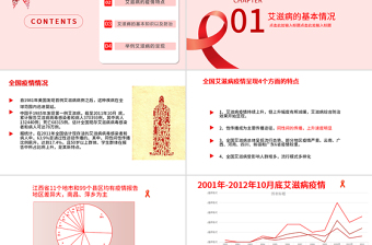 2020國際預(yù)防艾滋病日PPT模板