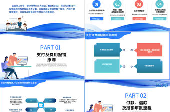 含內(nèi)容2021流線簡(jiǎn)潔風(fēng)企業(yè)財(cái)務(wù)制度培訓(xùn)財(cái)務(wù)報(bào)銷制度PPT課件