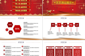 2018金狗賀歲年會頒獎典禮PPT模板