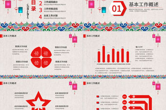 喜慶年終總結工作總結匯報企業年會PPT模板