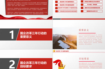 簡潔嚴肅國企改革三年行動方案2020-2022專題國企黨課PPT