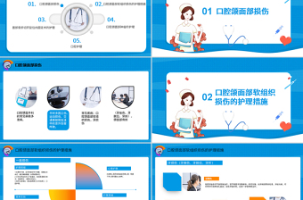 2022口腔頜面外科病人的護(hù)理PPT醫(yī)療商務(wù)風(fēng)醫(yī)學(xué)護(hù)理通用PPT
