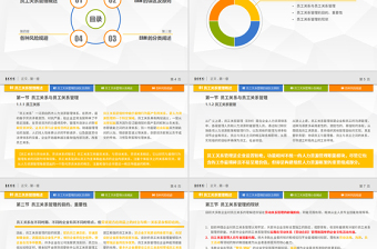 員工管理教育培訓(xùn)PPT公司員工培訓(xùn)PPT模板幻燈片