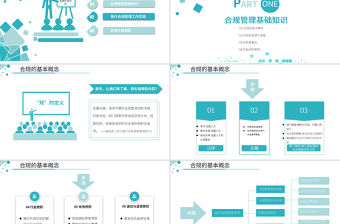 原創簡約銀行合規管理運營人員合規運營相關知識培訓PPT-版權可商用