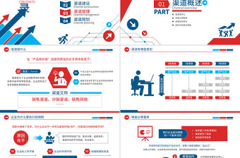 原創營銷市場渠道建設與管理企業職場培訓PPT-版權可商用
