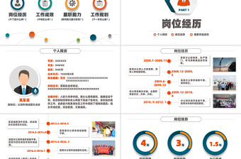 2025個(gè)人崗位競聘PPT橙色創(chuàng)意風(fēng)競聘通用模板下載